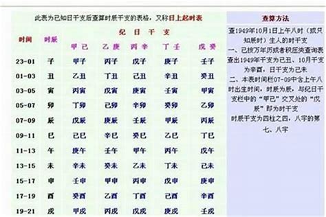 2024八字重量|免費八字輕重計算機、標準對照表查詢、意義解說。